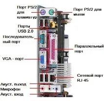 знай какво
