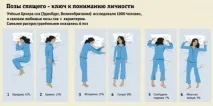 която позицията