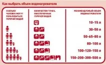 бойлер