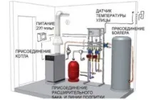 Обв’язування котла опалення своїми руками основні види та технологія, схеми (фото та відео) котла