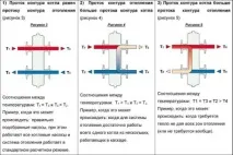 Обв’язка котла опалення та її схема для настінного та підлогового котла схема