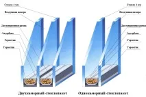 Вікно у новий світ вікно