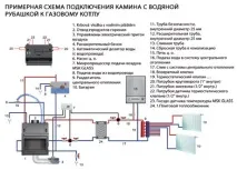 Обв’язка котла опалення та її схема для настінного та підлогового котла підлогового