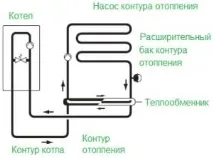 Обв’язка котла опалення та її схема для настінного та підлогового котла підлогового
