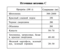 норма