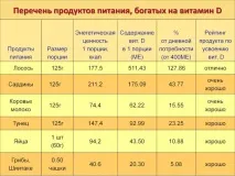 лікування
