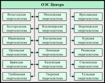 Онлайн Електрик Загальні відомості про енергетичні системи, Електропостачання, електрифікація онлайн