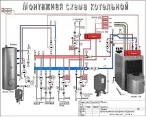 Обв’язування котла опалення своїми руками основні види та технологія, схеми (фото та відео) своїми
