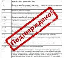 Чи потрібно ІП підтверджувати основний вид діяльності основний