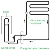 Обв’язка котла опалення та її схема для настінного та підлогового котла опалення