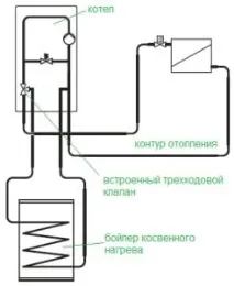 Обв’язка котла опалення та її схема для настінного та підлогового котла настінного