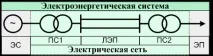 Онлайн Електрик Загальні відомості про енергетичні системи, Електропостачання, електрифікація відомості