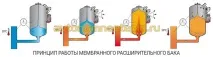 гориво гориво