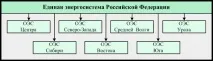 Онлайн Електрик Загальні відомості про енергетичні системи, Електропостачання, електрифікація загальні