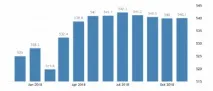 Чи потрібна віза до Азербайджану у 2019 році українцям, українцям та білорусам, громадянам Євросоюзу 2019