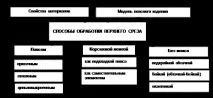 разрез разрез