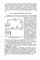 определение индикатора