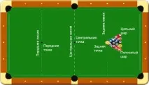 основни правила