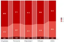 Особливості сприйняття реклами вік має значення особливості