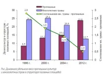 Органіка віддасться сторицею сторицею
