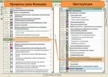 Орг Майстер – незалежний огляд можливостей програми майстер