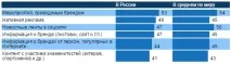 Особливості сприйняття реклами вік має значення реклами