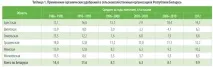 Органіка віддасться сторицею органіка