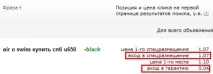 Оптимальна ставка в т, SEO кейси соціалки, реклама, інструкція ставка