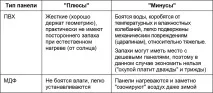 пластмасови декорация