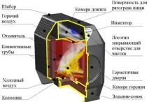Пекти для дому з водяним опаленням водяний котел для цегляної печі дому