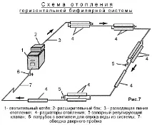 Від водяного до інверторного опалення анодно-капілярна, термосифонна, внутрішня системи, нано інверторного