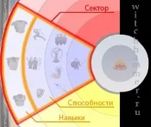 Перки - Молот Відьом відьом
