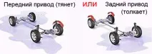 колела задвижване