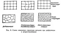 прекристализация деформация