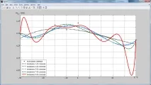 Підготовка графіків у MatLab MatLab