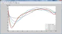 Підготовка графіків у MatLab підготовка
