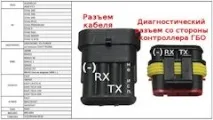 диагностичен видове