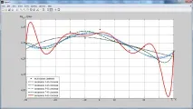 Підготовка графіків у MatLab підготовка