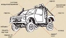 Підготовка автомобіля Ліфт, лебідка, шноркель, злі колеса ліфт
