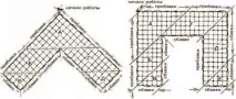 мрежи форми