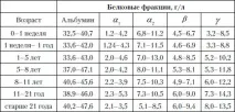 повишен протеин