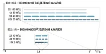 Підвищуємо швидкість домашньої WLAN за допомогою пристроїв, CHIP wlan