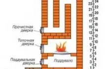поръчка схема