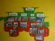 Предметно-розвиваюче середовище у нашому дитячому садку середовище
