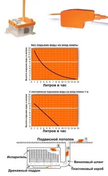 мини сплит системата