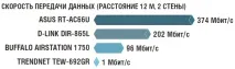 Підвищуємо швидкість домашньої WLAN за допомогою пристроїв, CHIP підвищуємо