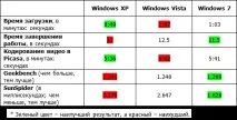 Windows 7 vs Windows Vista