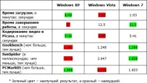 Windows 7 vs Vista