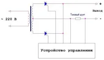 Характеристики станцій катодного захисту, параметри, класифікація, Устаткування, технології, характеристики