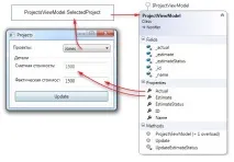 WPF, Паттерн MVVM паттерн